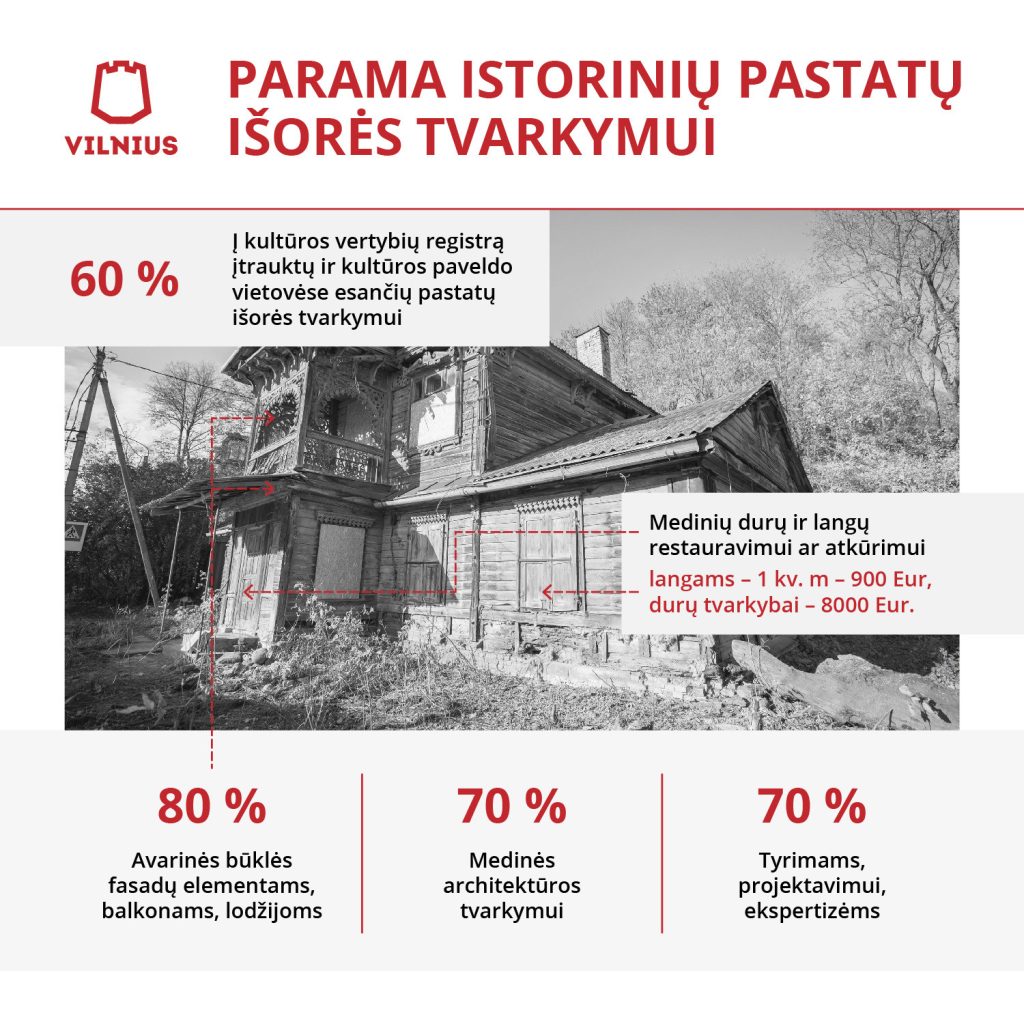 heritage programme