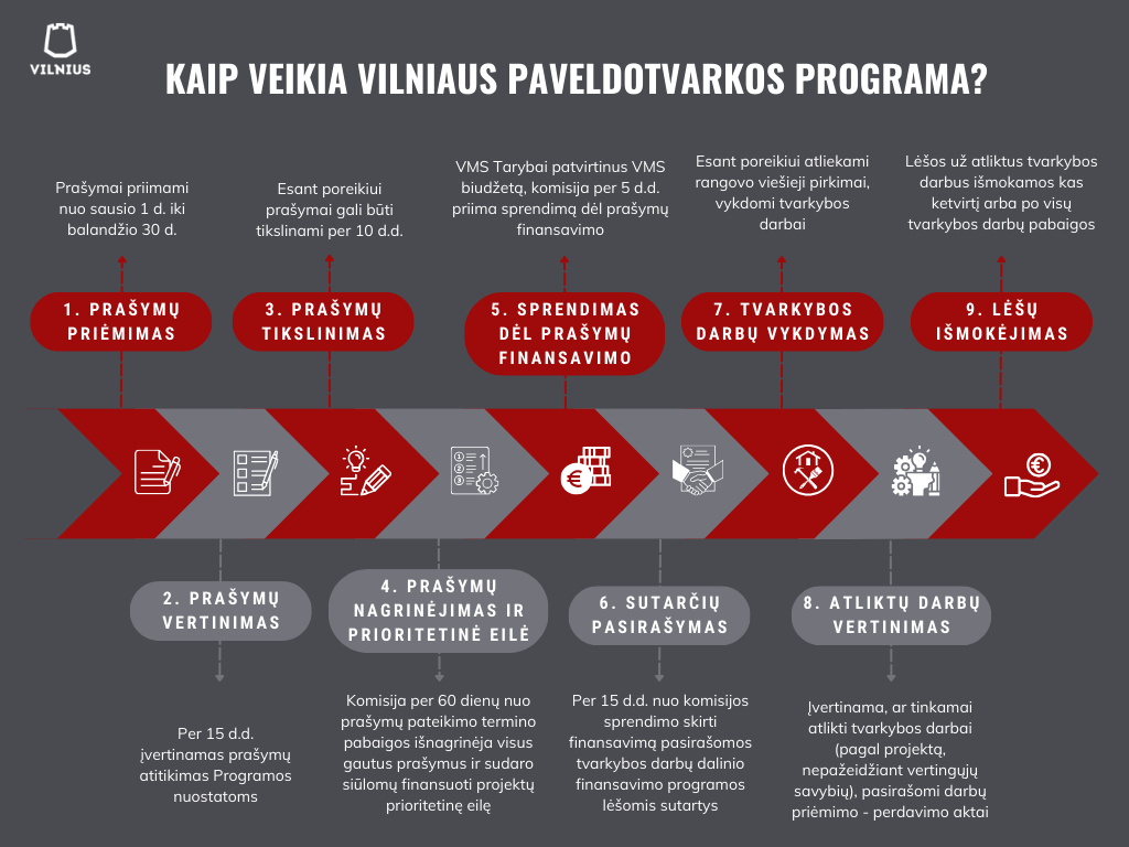 vilniaus paveldosauga programa